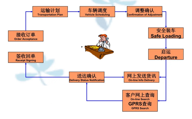 苏州到铁西搬家公司-苏州到铁西长途搬家公司